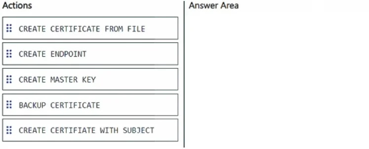 DP-300 question #438 exhibit