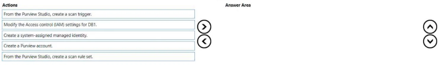 DP-300 question #269 exhibit