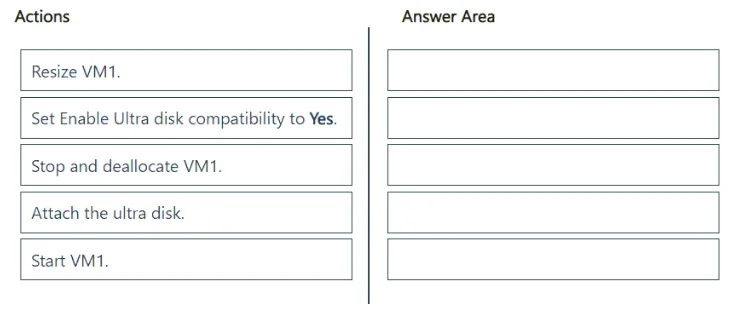 DP-300 question #380 exhibit