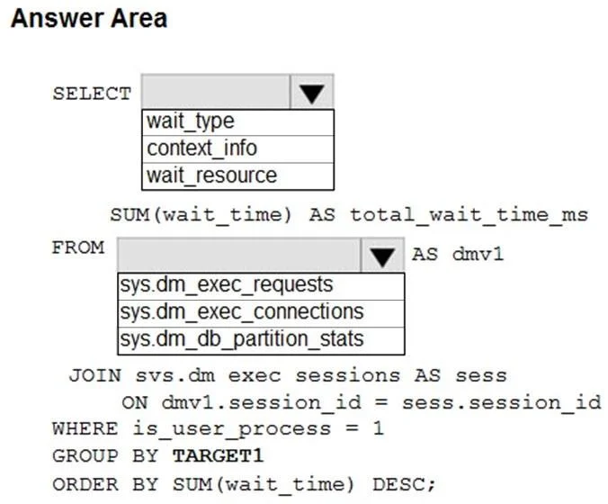 DP-300 question #236 exhibit