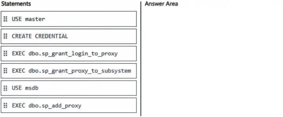 DP-300 question #416 exhibit