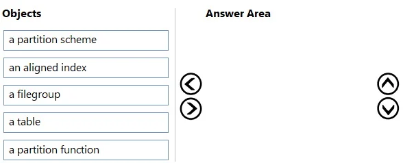 DP-300 question #268 exhibit