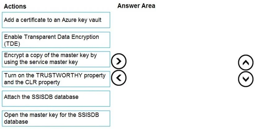 DP-300 question #48 exhibit