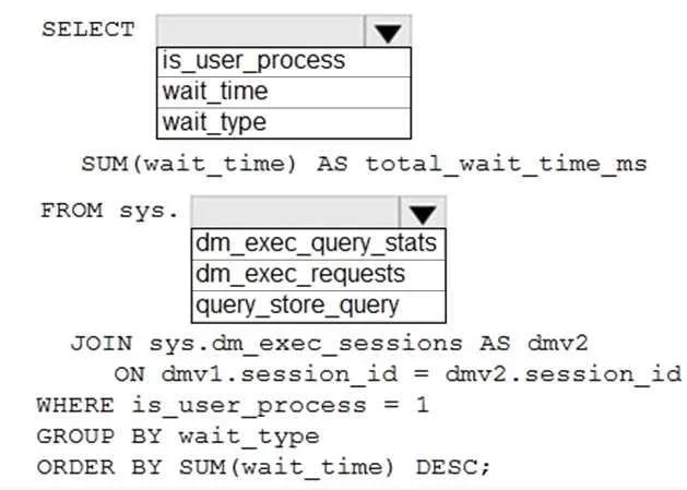 DP-300 question #197 exhibit