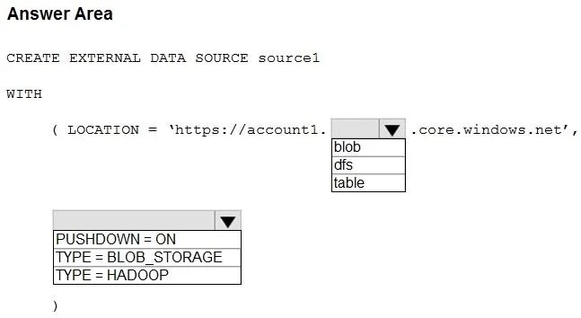 DP-300 question #132 exhibit