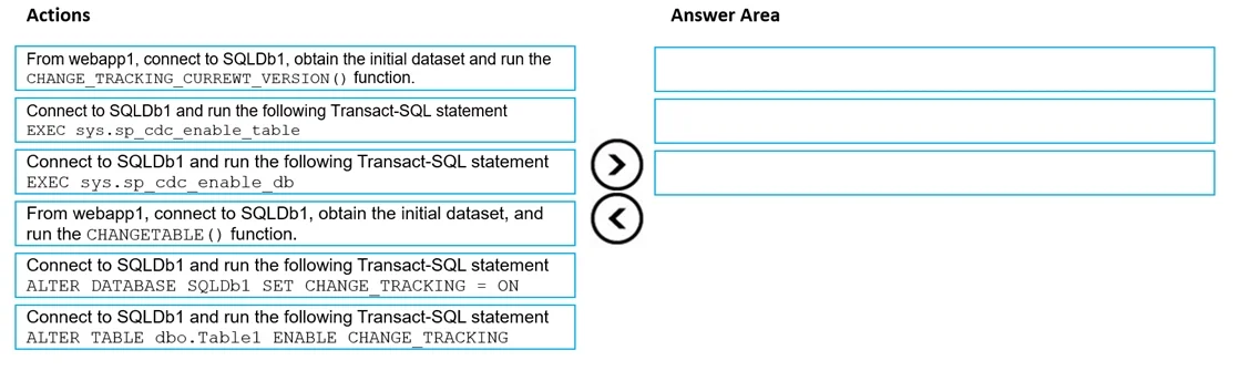 DP-300 question #233 exhibit 2