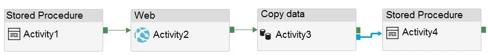 DP-300 question #145 exhibit 2