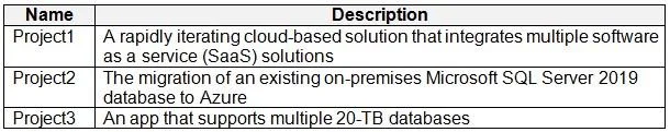 DP-300 question #445 exhibit 1