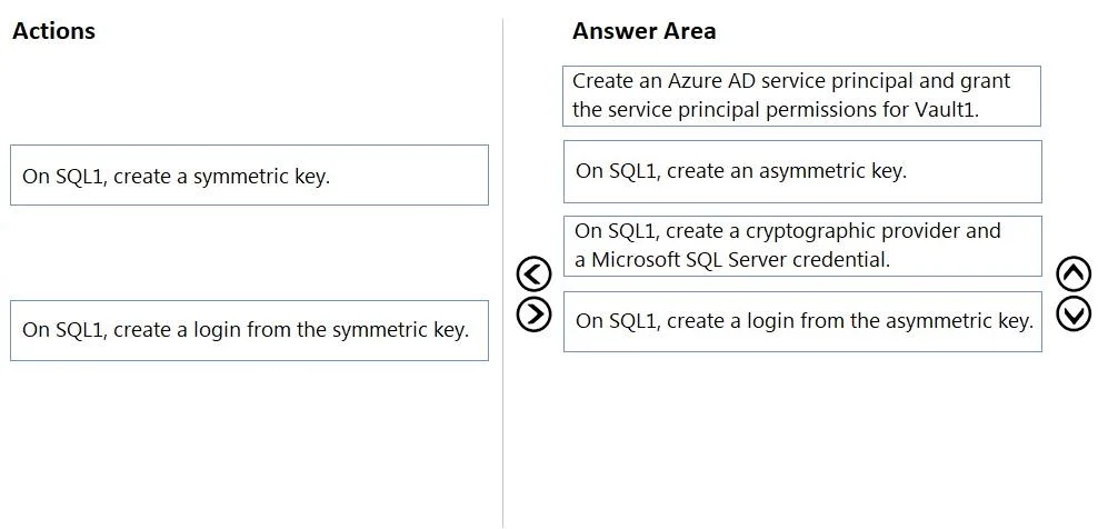 DP-300 question #282 exhibit