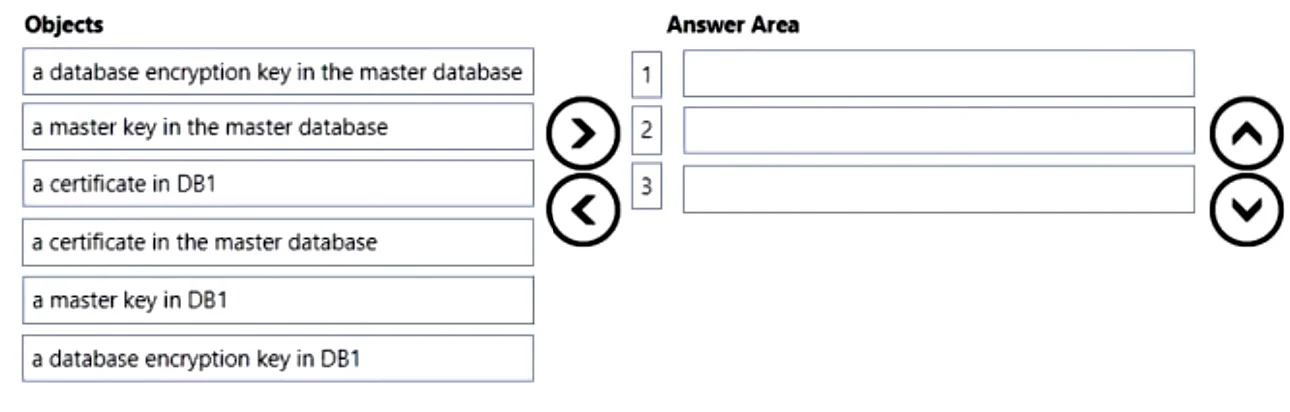 DP-300 question #325 exhibit