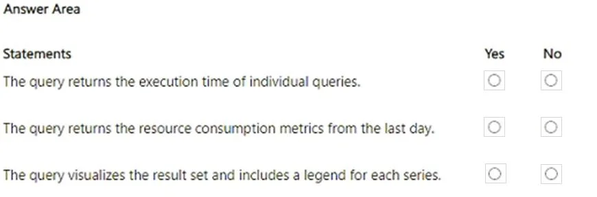 DP-300 question #406 exhibit