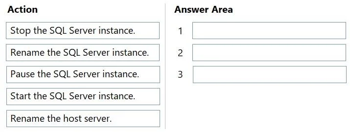 DP-300 question #461 exhibit
