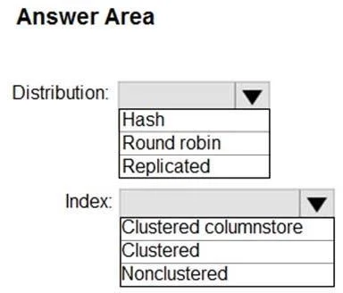 DP-300 question #143 exhibit