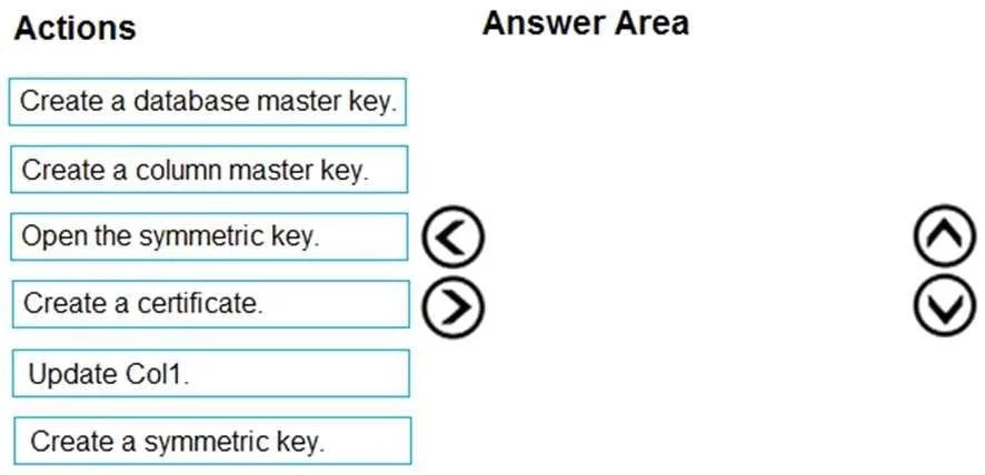 DP-300 question #196 exhibit