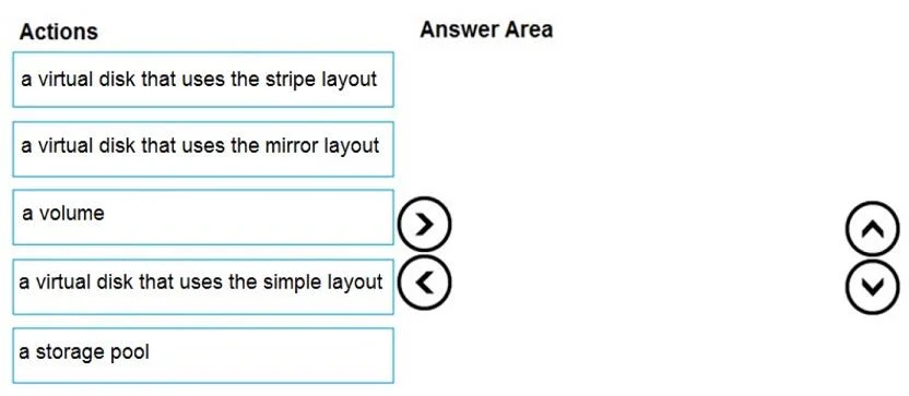 DP-300 question #53 exhibit 1