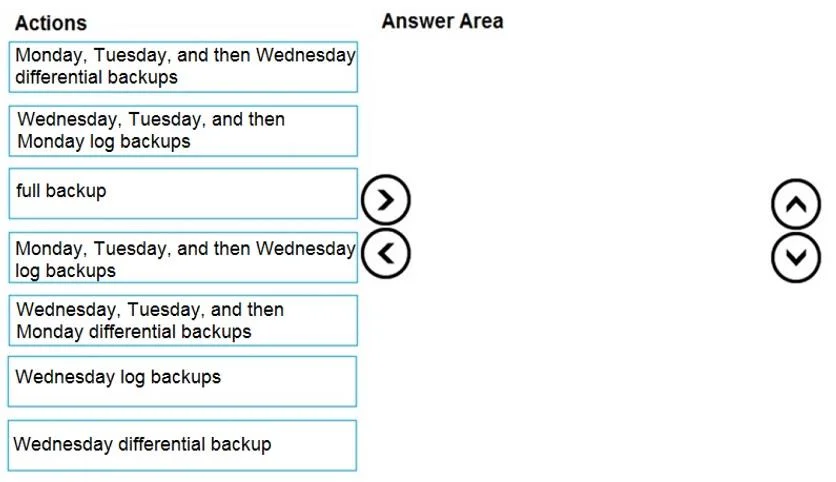 DP-300 question #59 exhibit