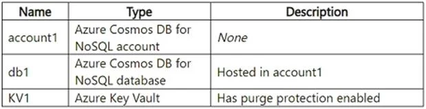 DP-420 question #209 exhibit 1