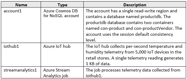 DP-420 question #1 exhibit