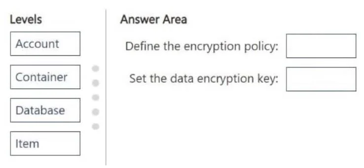 DP-420 question #176 exhibit
