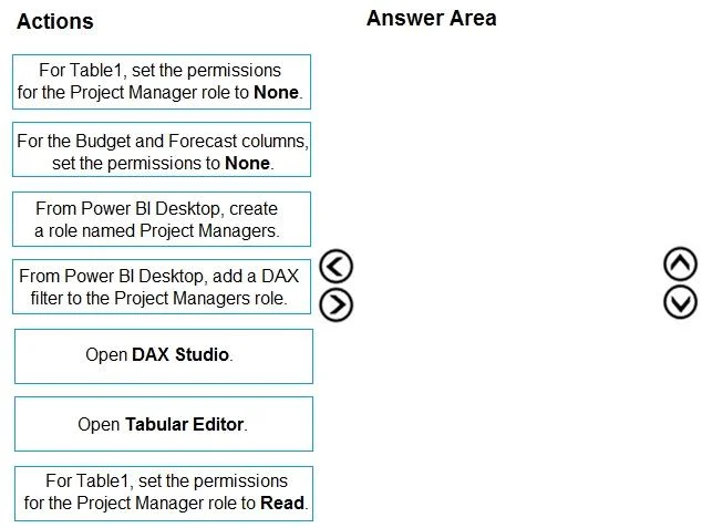 DP-500 question #108 exhibit