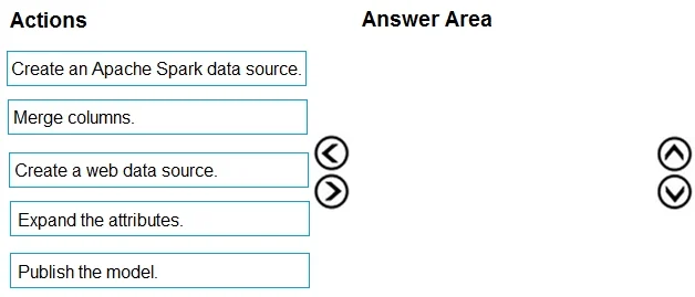 DP-500 question #38 exhibit