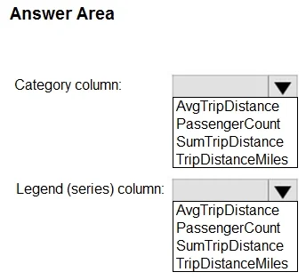 DP-500 question #148 exhibit