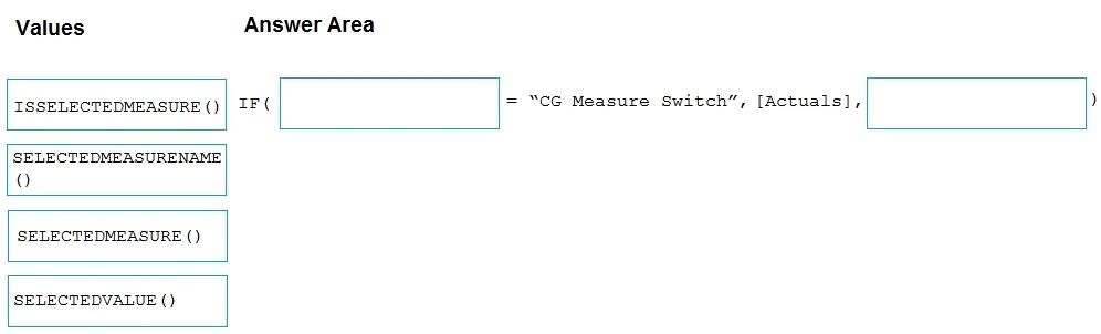 DP-500 question #106 exhibit