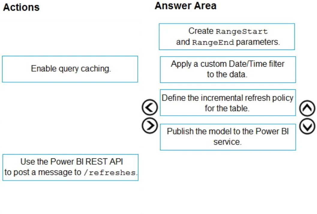 DP-500 question #116 exhibit