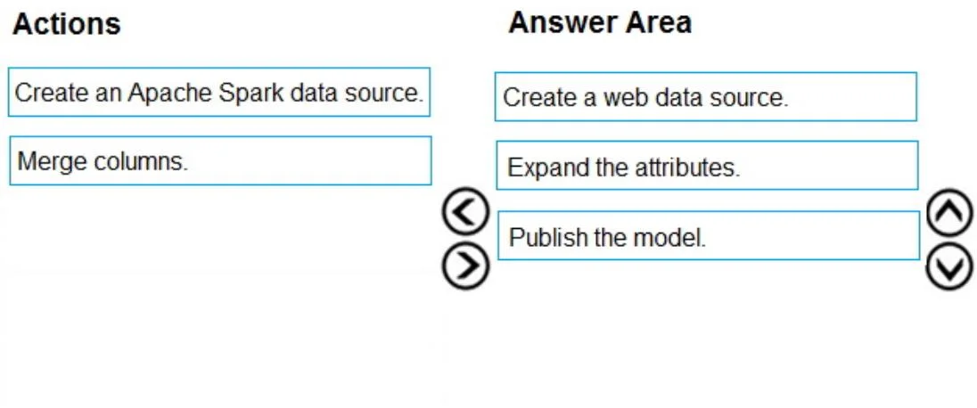 DP-500 question #40 exhibit