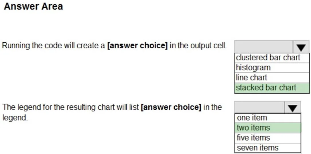 DP-500 question #124 exhibit