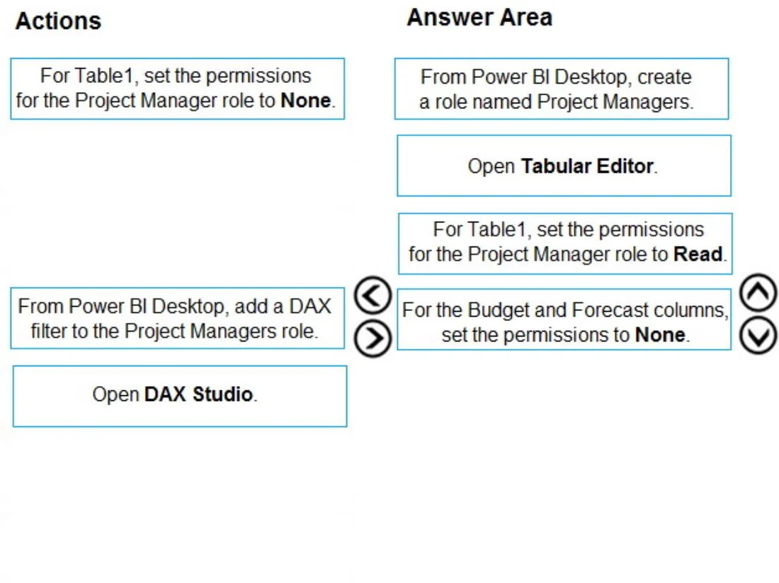 DP-500 question #110 exhibit