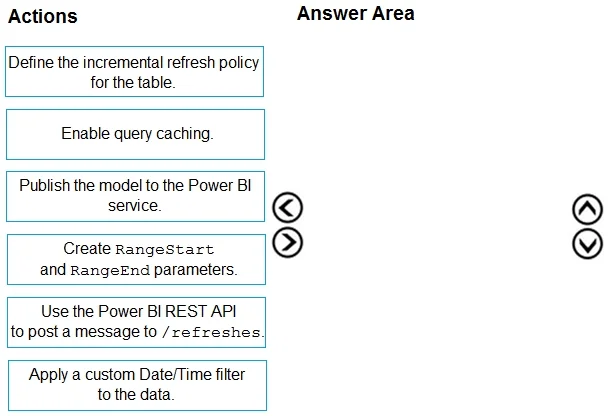 DP-500 question #114 exhibit