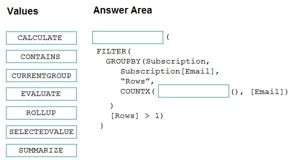 DP-500 question #118 exhibit