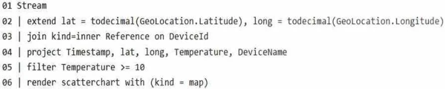 DP-700 question #82 exhibit
