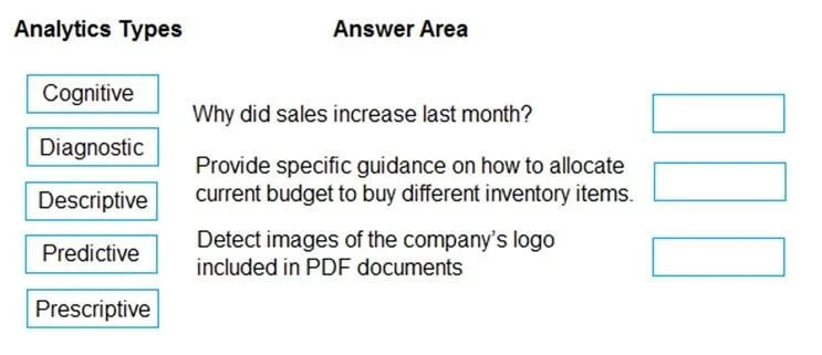 DP-900 question #187 exhibit