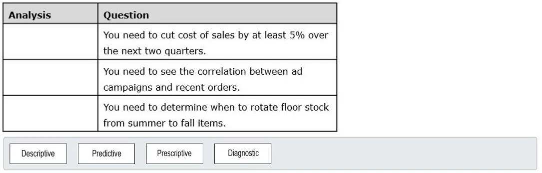 DP-900 question #150 exhibit