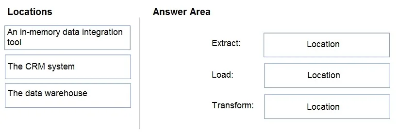 DP-900 question #123 exhibit