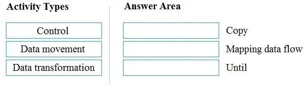 DP-900 question #73 exhibit