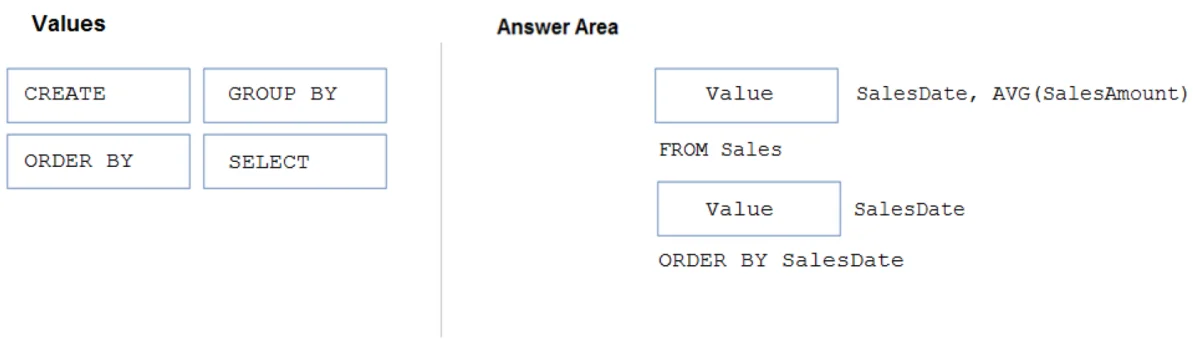 DP-900 question #140 exhibit 3