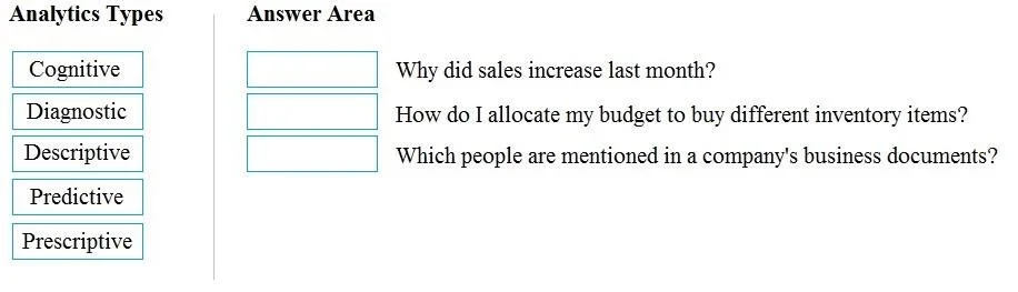 DP-900 question #46 exhibit