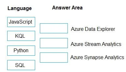 DP-900 question #265 exhibit