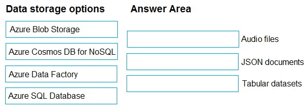 DP-900 question #259 exhibit