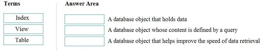 DP-900 question #55 exhibit