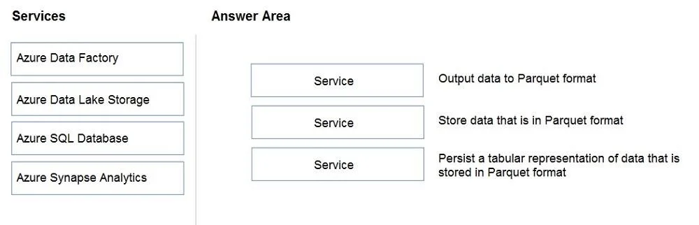 DP-900 question #92 exhibit