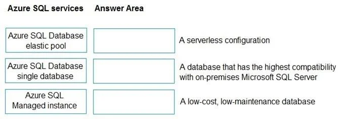 DP-900 question #205 exhibit
