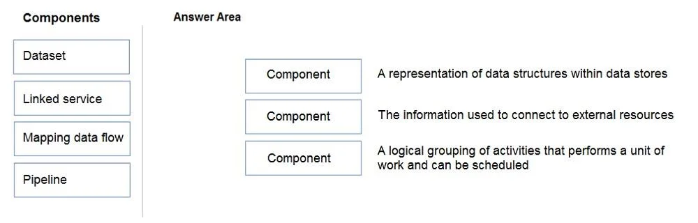DP-900 question #128 exhibit