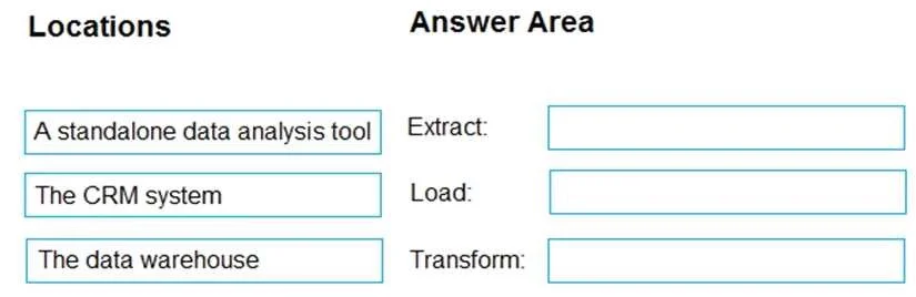 DP-900 question #170 exhibit