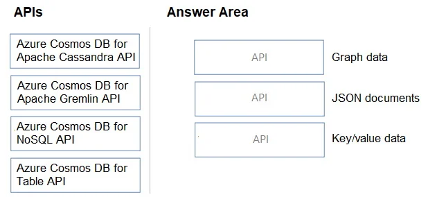 DP-900 question #283 exhibit