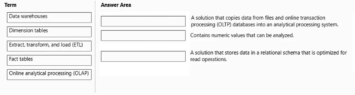 DP-900 question #244 exhibit