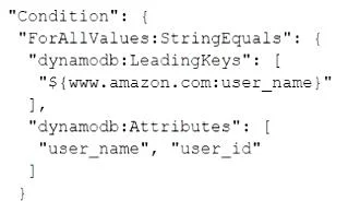 DVA-C02 question #457 exhibit 7